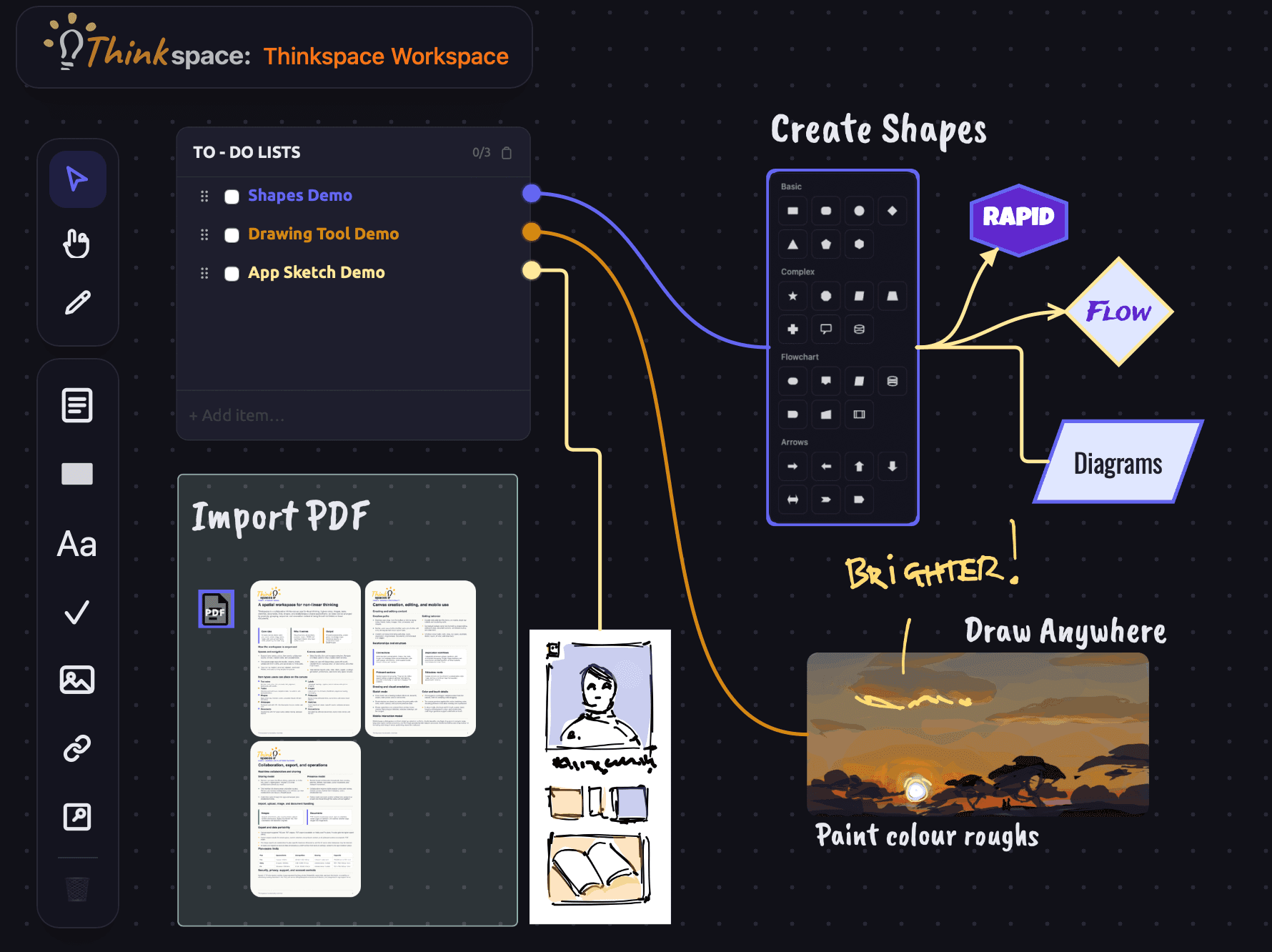 Thinkspaces canvas showing todos, shapes, PDF import, and drawing tools